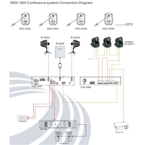 RELACART WDC-900C фото 4